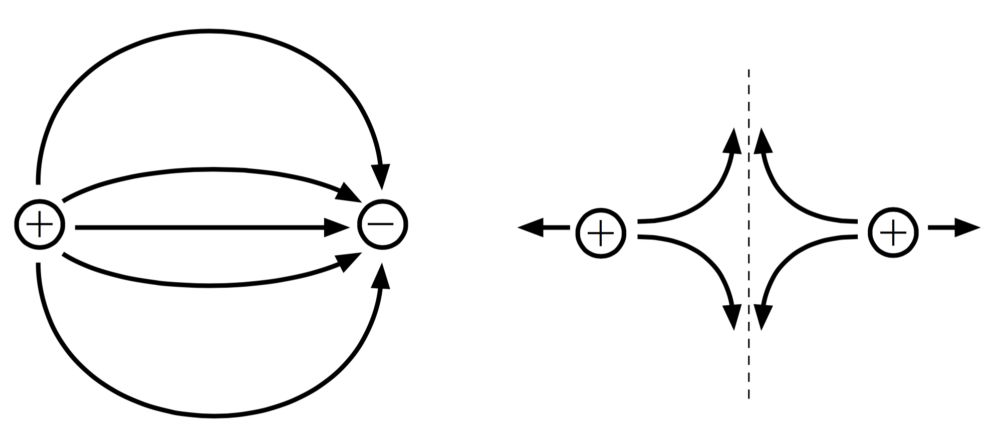 electrodynamics THEORETICALLY PHYSICS