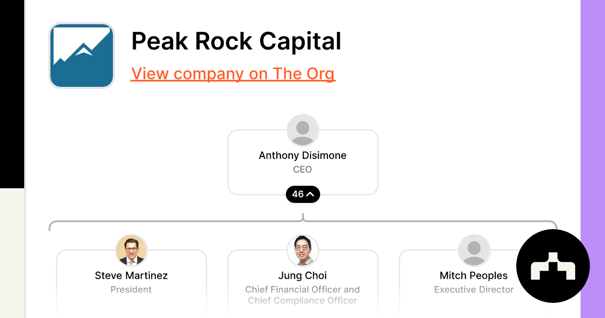 MAXX Potential - Org Chart, Teams, Culture & Jobs | The Org