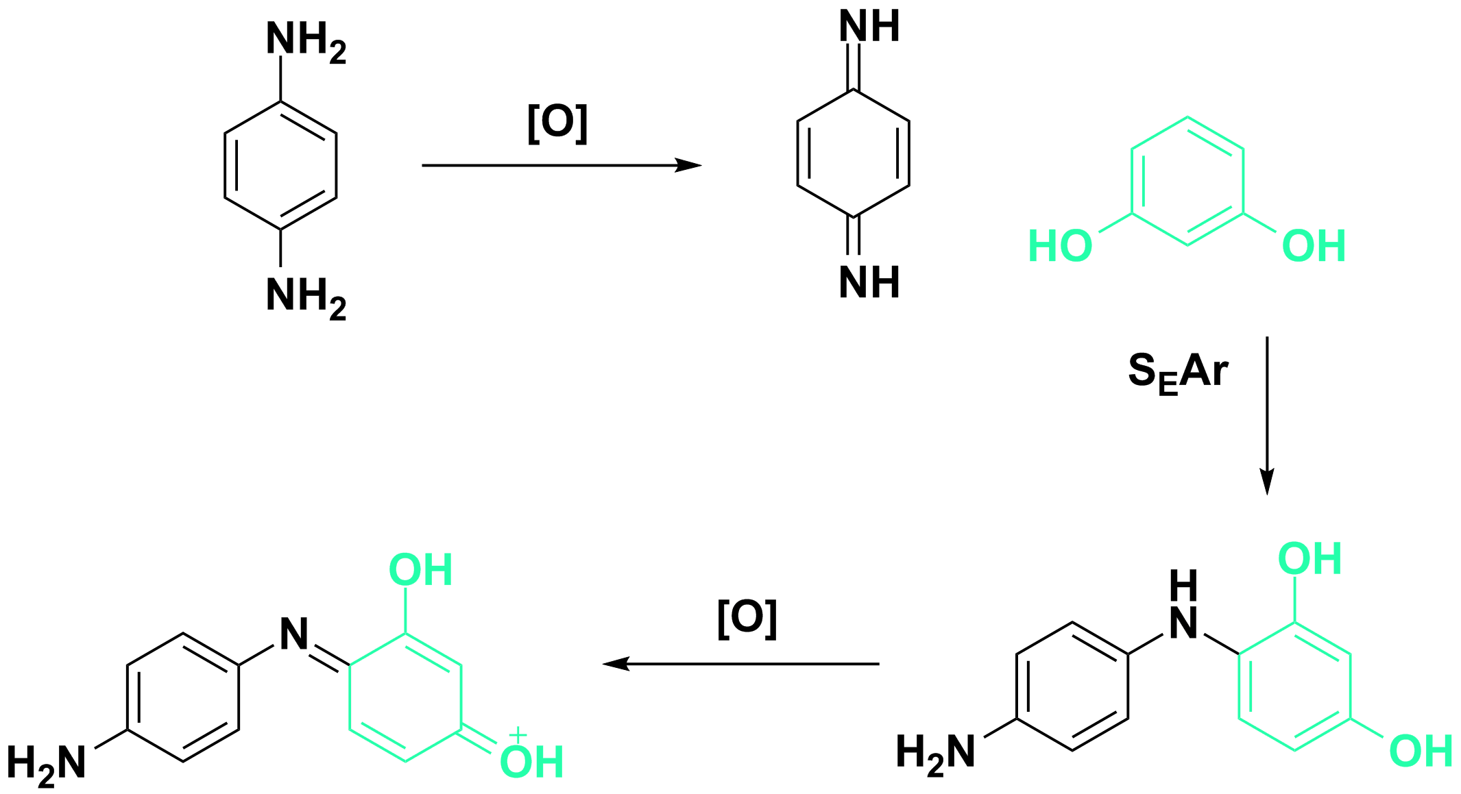 Out Of This World Hair Dye Chemical Reaction Equation Balancing