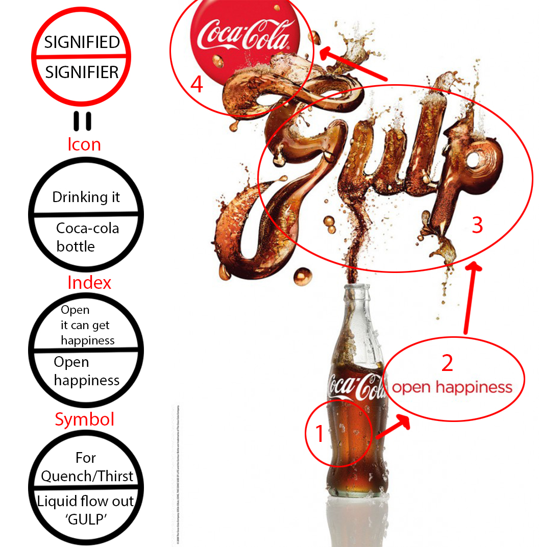 Visión juego Suelto coca cola index Normalización Dependencia Supresión