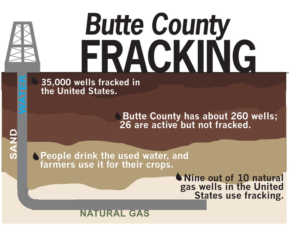 Council works to restrict fracking The Orion