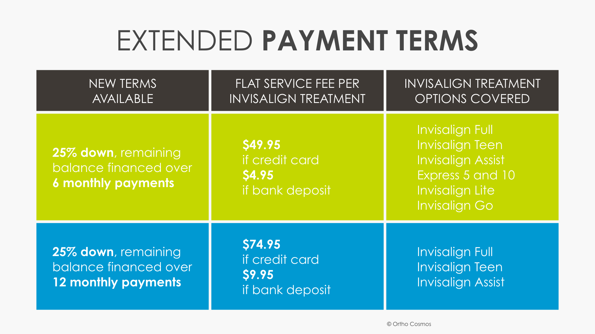 Invisalign Releasing Extended Payment Terms The Ortho Cosmos