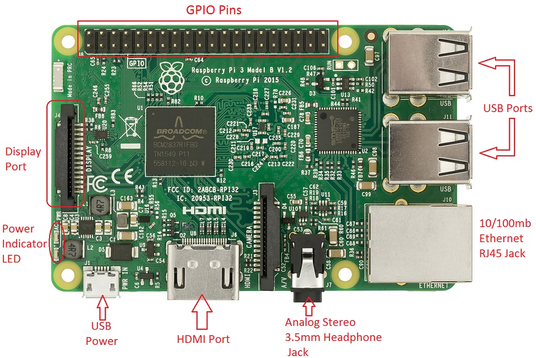 Raspberry pi LED Blink