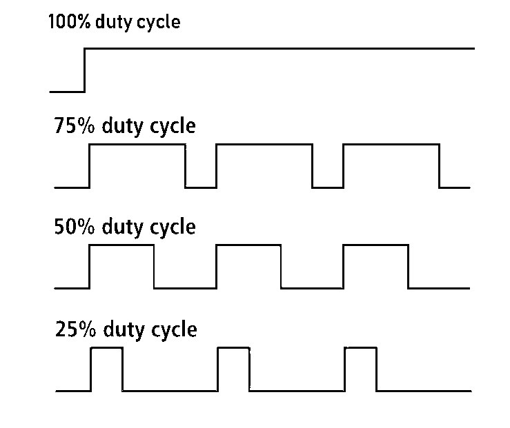 DC Motor Speed Control PWM circuit