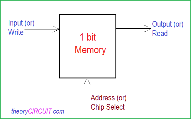 One bit Memory Circuit