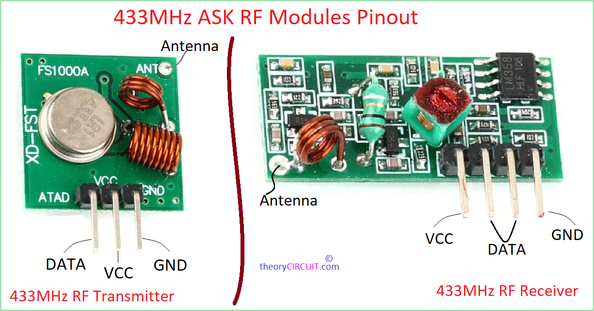 How to use 433MHz RF Transmitter and Receiver