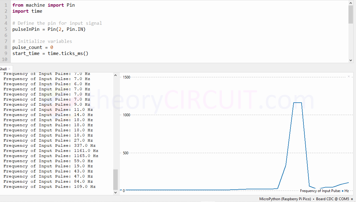 Pulse Frequency Counter using Raspberry pi Pico