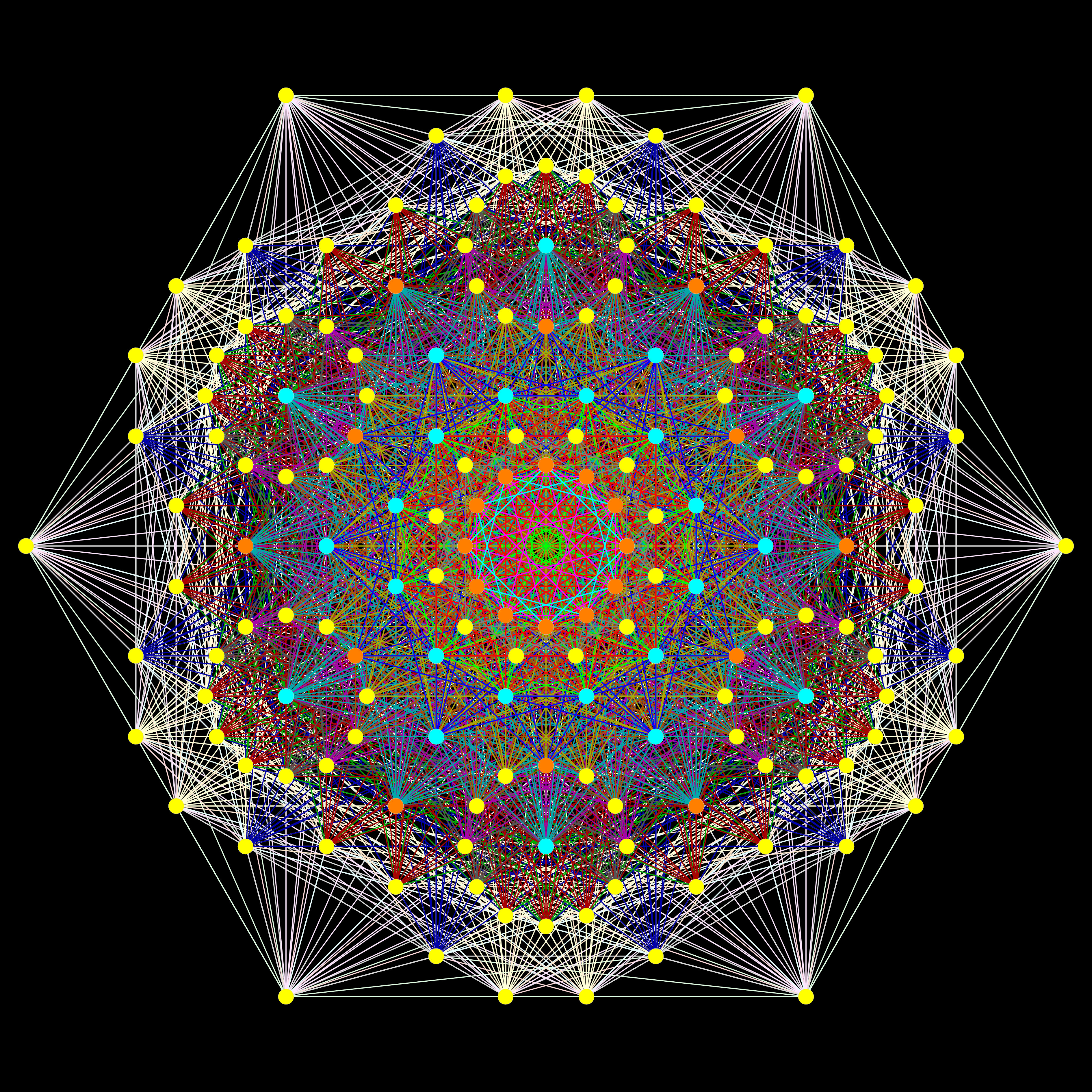 MyToE » E8 projected