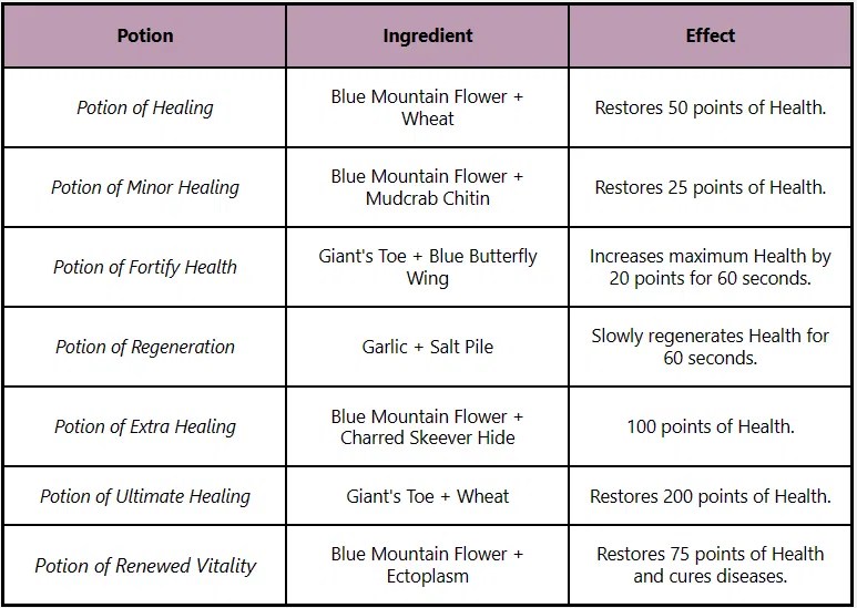The Best Guide To Skyrim Potion Recipes Theory of Gaming