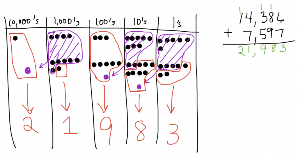 Number Disks A great way to visualize the operations The Other Math