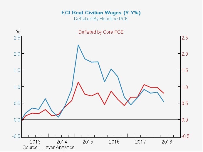 Q2 GDP Growth Comes In At 4.2 Theo Trade