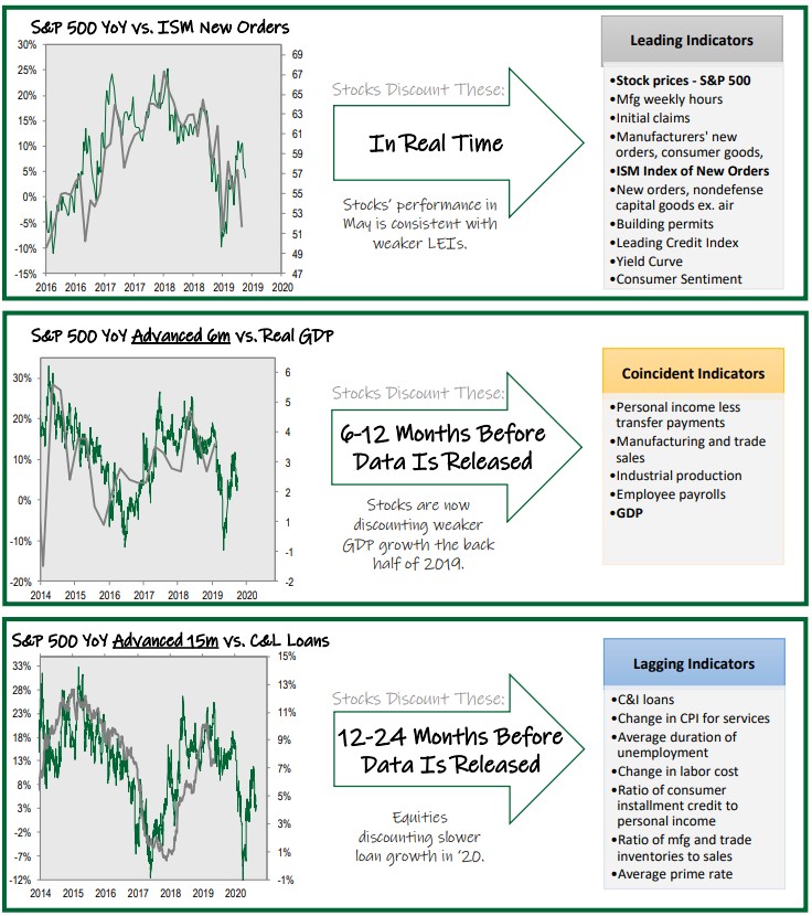 Recession Indicators 3 Types Theo Trade Theo Trade