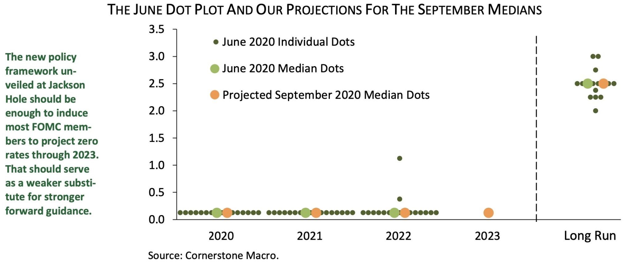 Economic Current Events In September 2023 Fed Not Even Close To Guiding For Rate Hikes Theo Trade