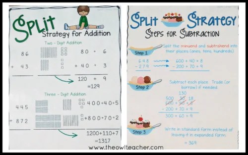 Understanding Addition & Subtraction Strategies The Owl Teacher
