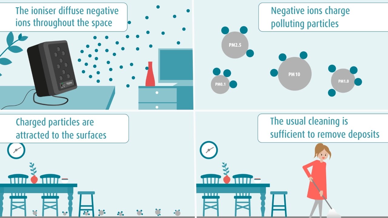 Air Purifier Side Effects What You Should Know
