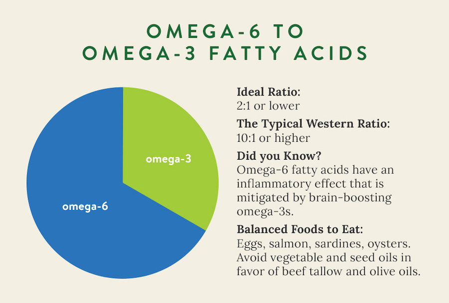 3 Micronutrient Ratios to Keep in Balance The Paleo Diet®