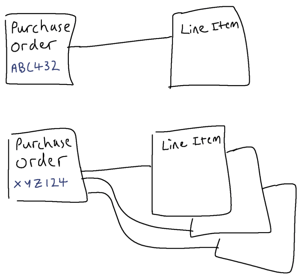 Aggregates & Entities in DomainDriven Design