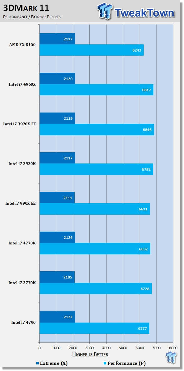 Intel Core i74790 vs i74770K A Brief Comparison of