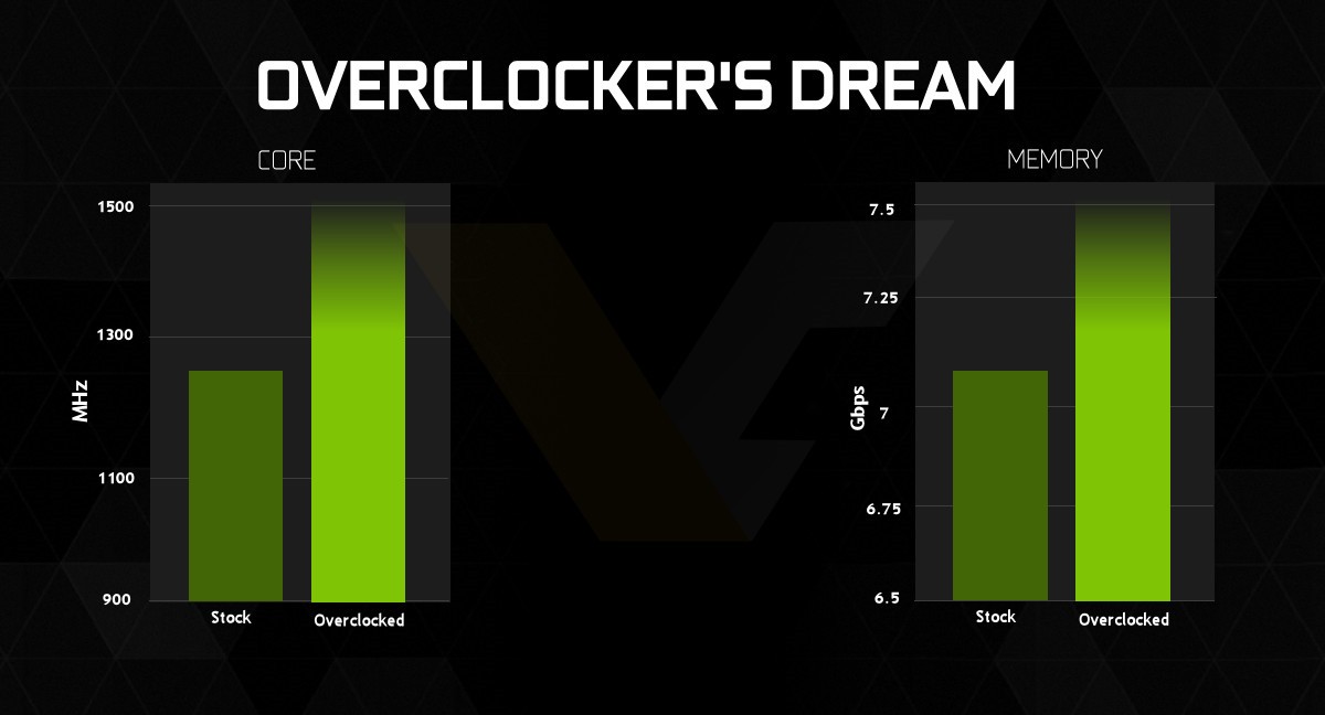 NVIDIA GeForce GTX 960 Specs Confirmed Release Date