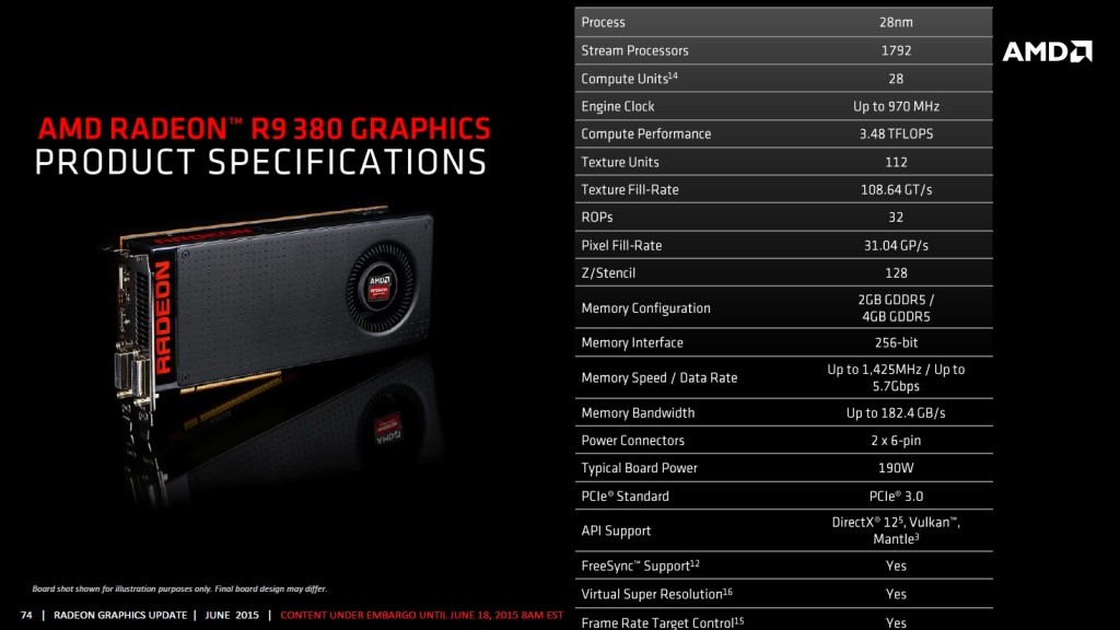 XFX Radeon R9 380 4GB Double Dissipation Review, Better