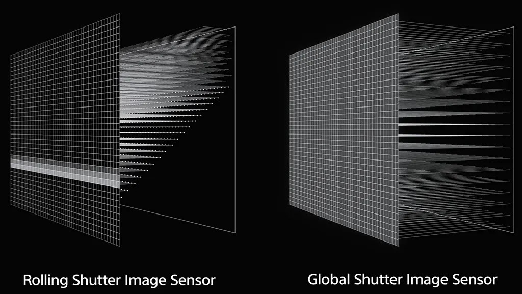 What is Global Shutter and How Does It Work? ThePCEnthusiast