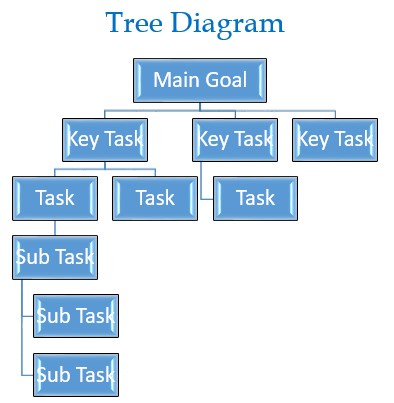 Tree Diagram - The Peak Performance Center
