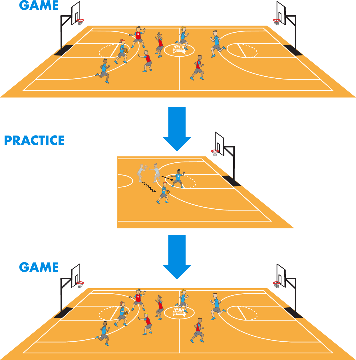 Teaching Models In Physical Education The PE Project