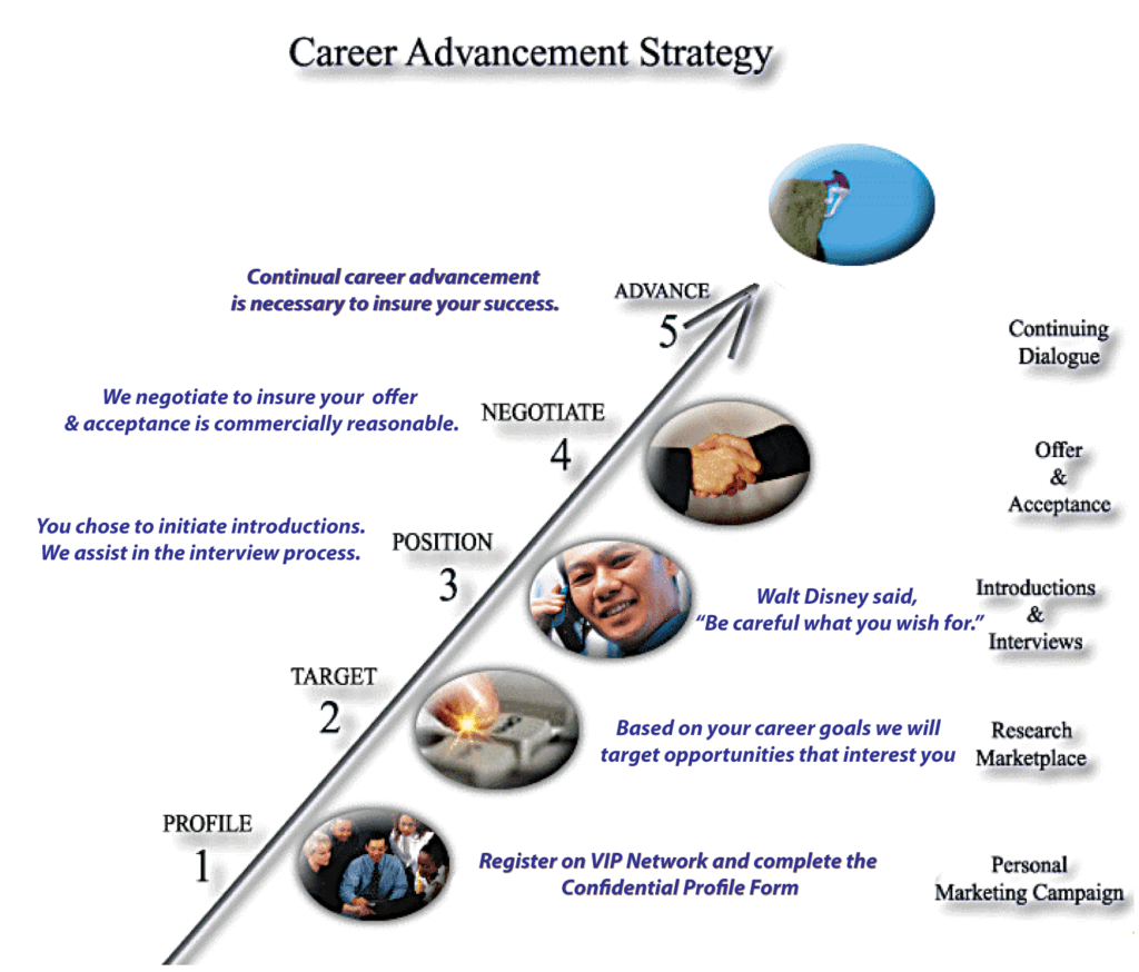 VIP Network The Performers Network