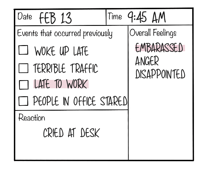 Free Printable Mental Health Bullet Journal Spreads ⋆ The Petite Planner