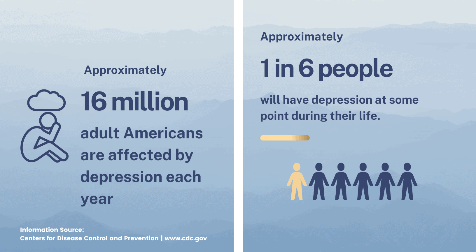 How To Explain Depression to Someone The Phoenix (2022)