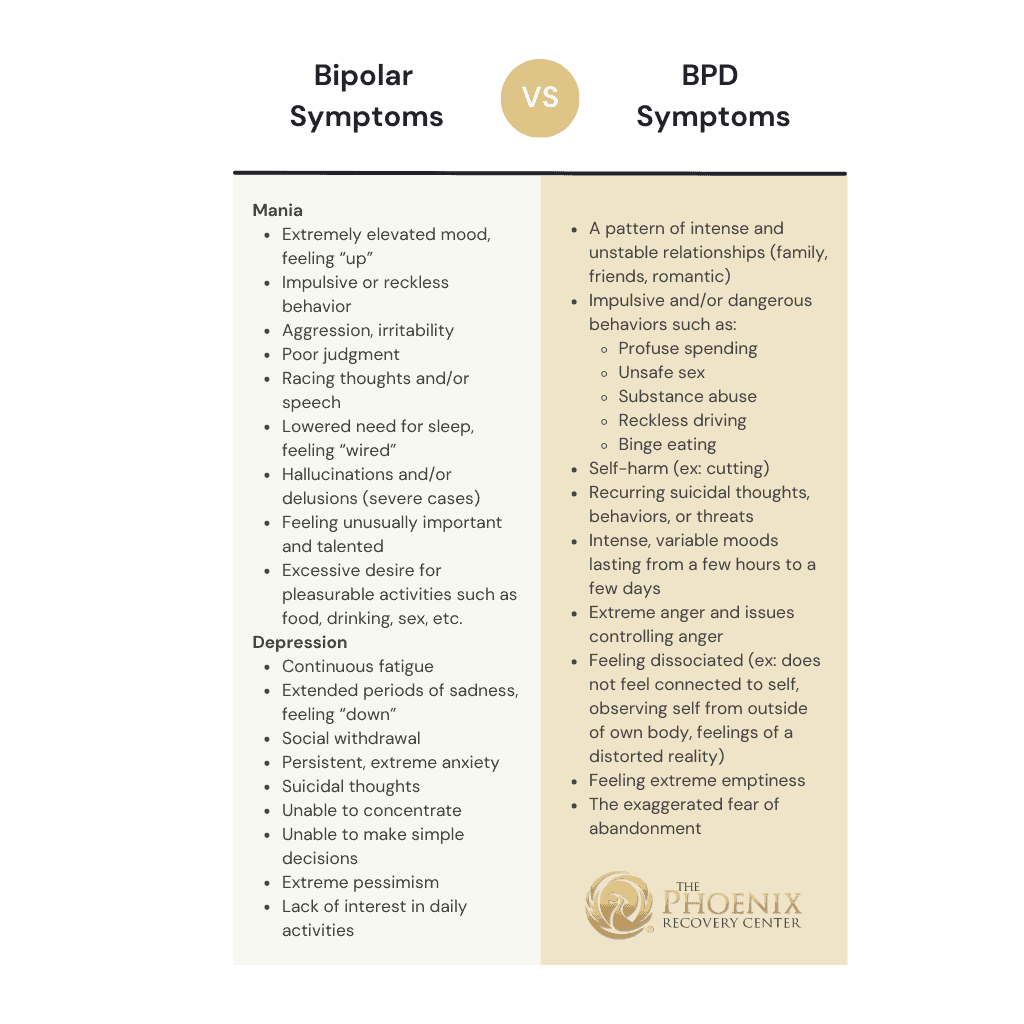bpdsymptoms The Phoenix Recovery Center