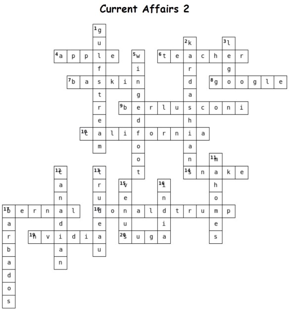 Current Affairs Crossword (2) – The Answers | The Phraser