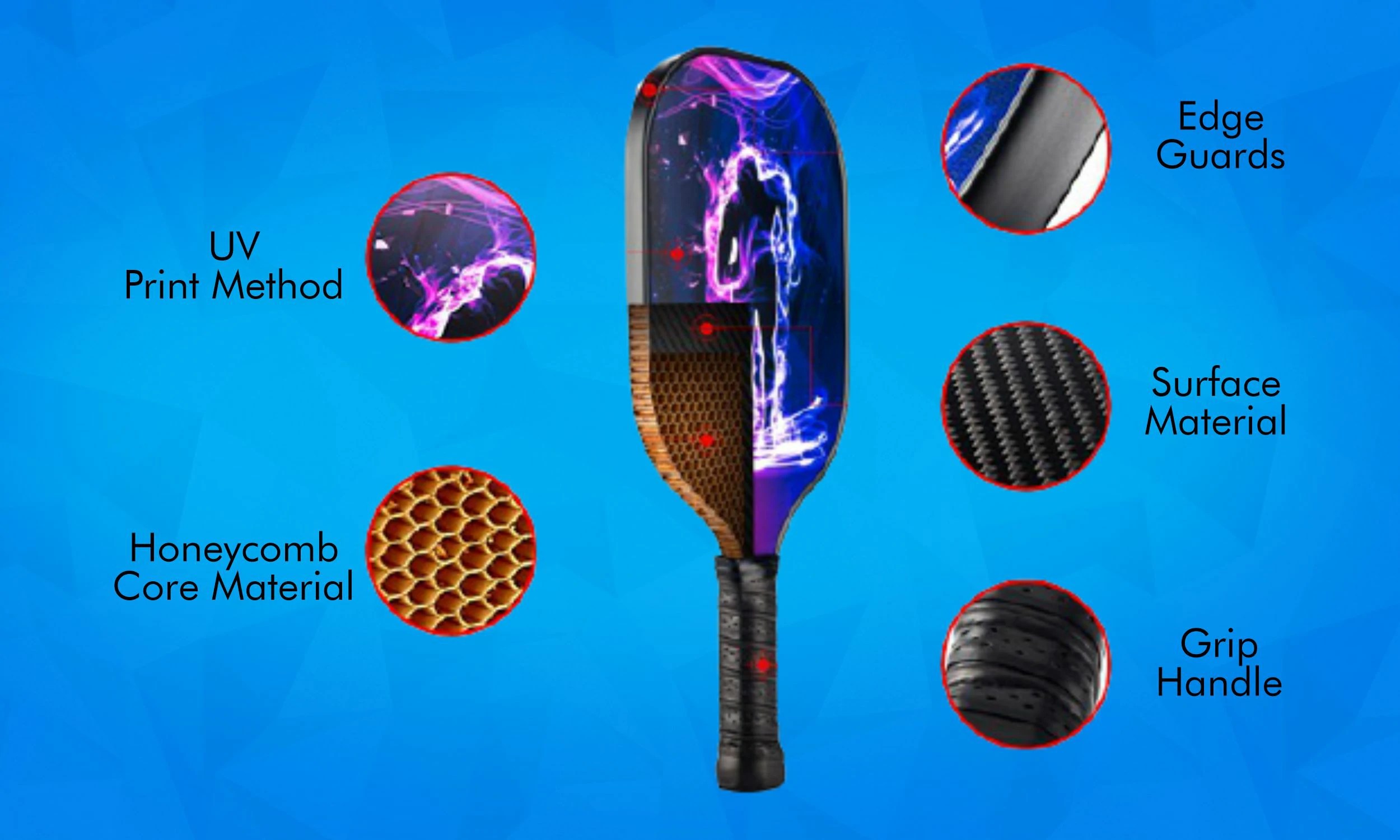 How to choose Pickleball Paddles? • Best Pickleball Paddles Ultimate Guide