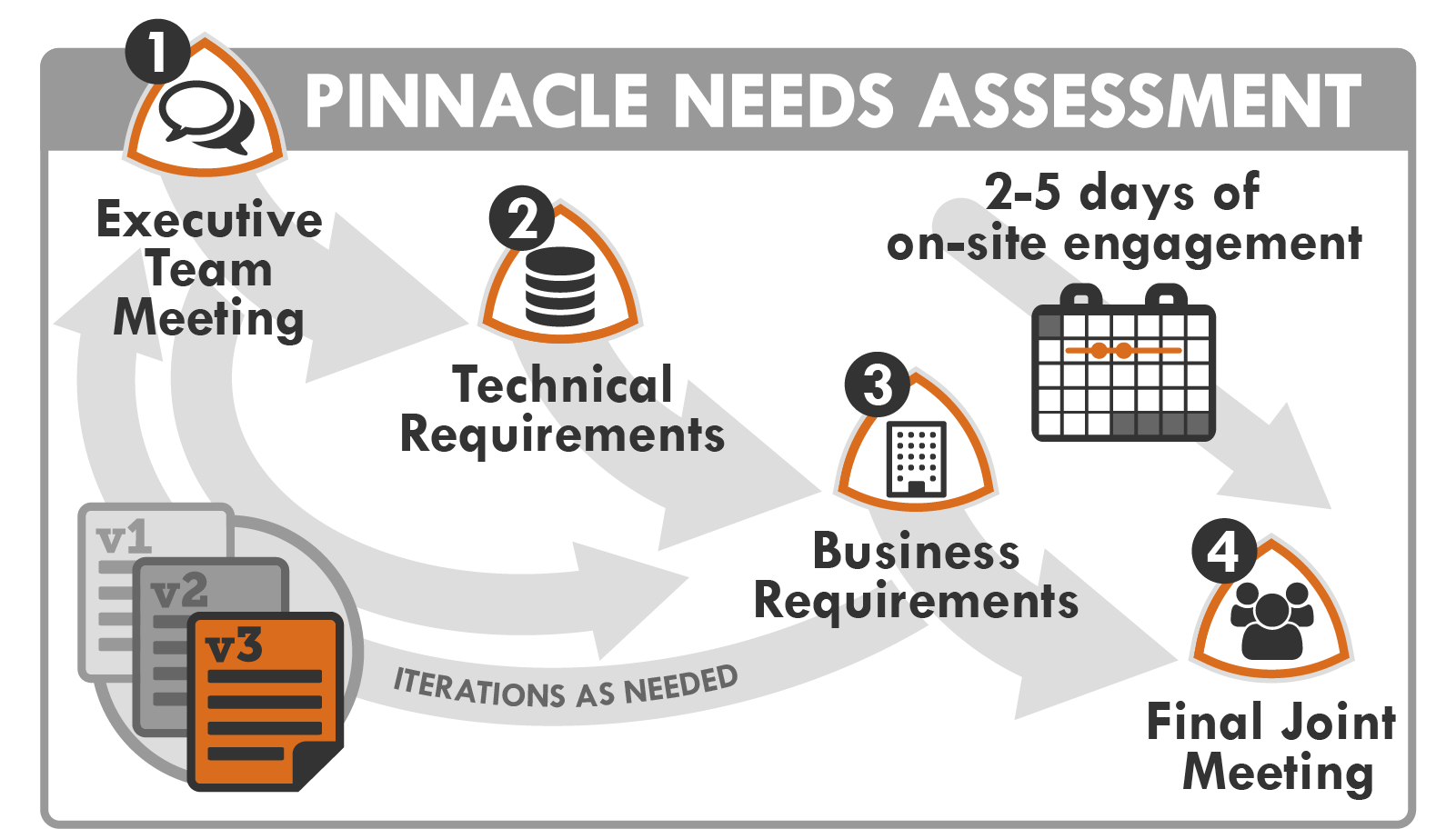 Pinnacle Solutions, Inc.
