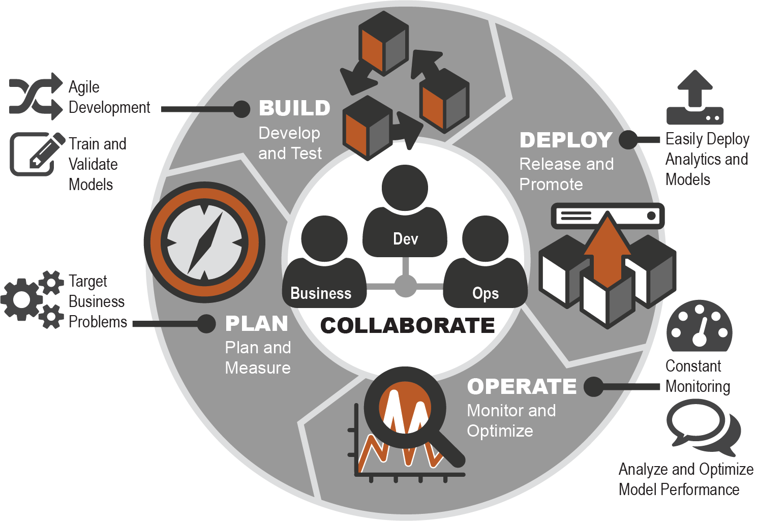 Pinnacle Data Science Quickstart Pinnacle Solutions, Inc.