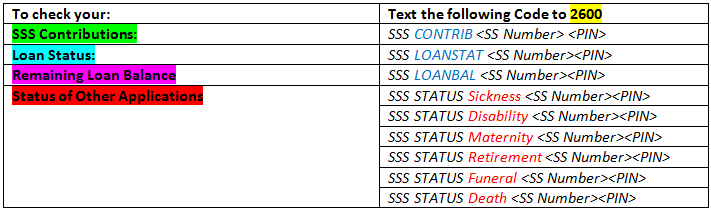 Text SSS service codes The Pinoy OFW