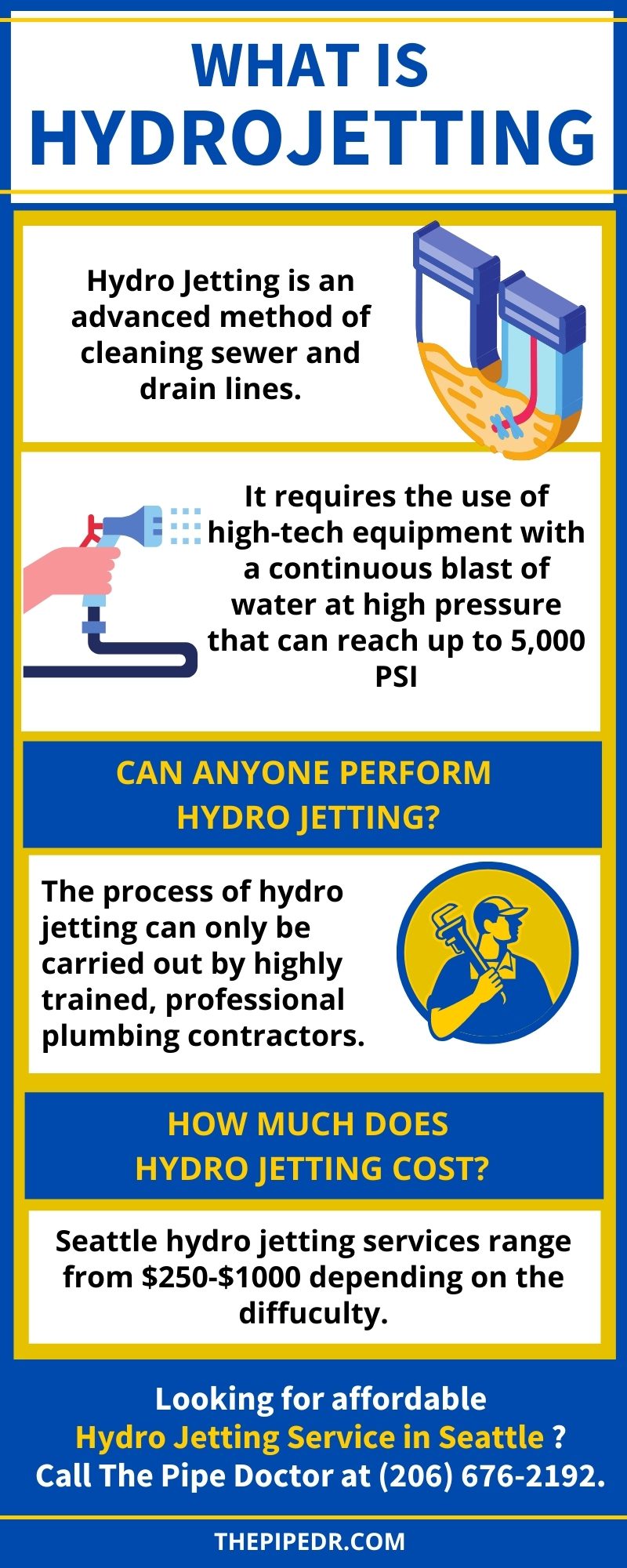 What is Hydro Jetting and What is it Good for? The Pipe Doctor