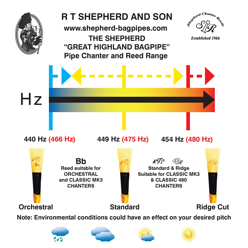 Shepherd Orchestral B flat Bagpipe Reed The Piper's Cove