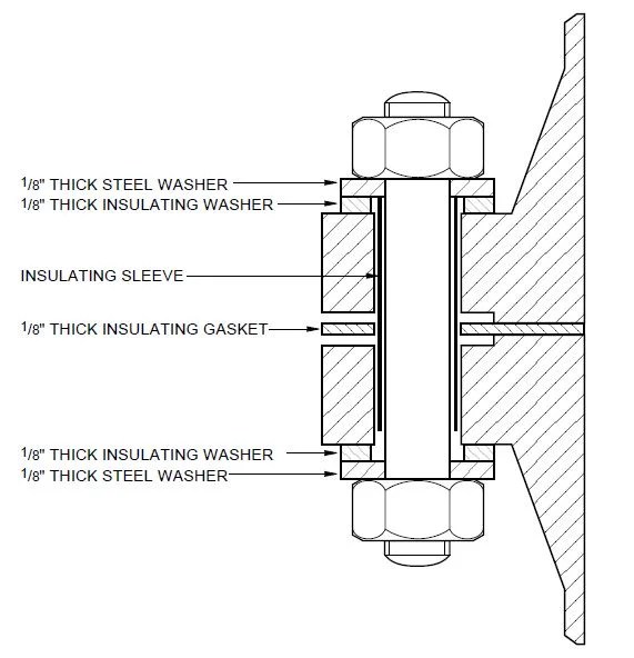 What Is Insulating Gasket