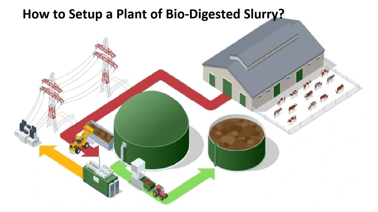 How to Setup a Plant of BioDigested Slurry?