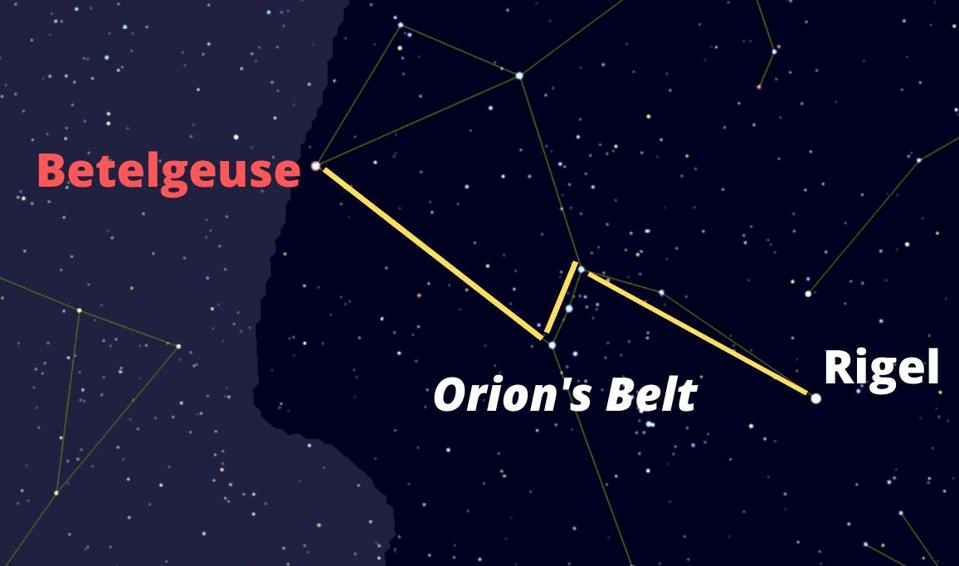 Orion’s Belt Asterism The Girdle of the Celestial Hunter The