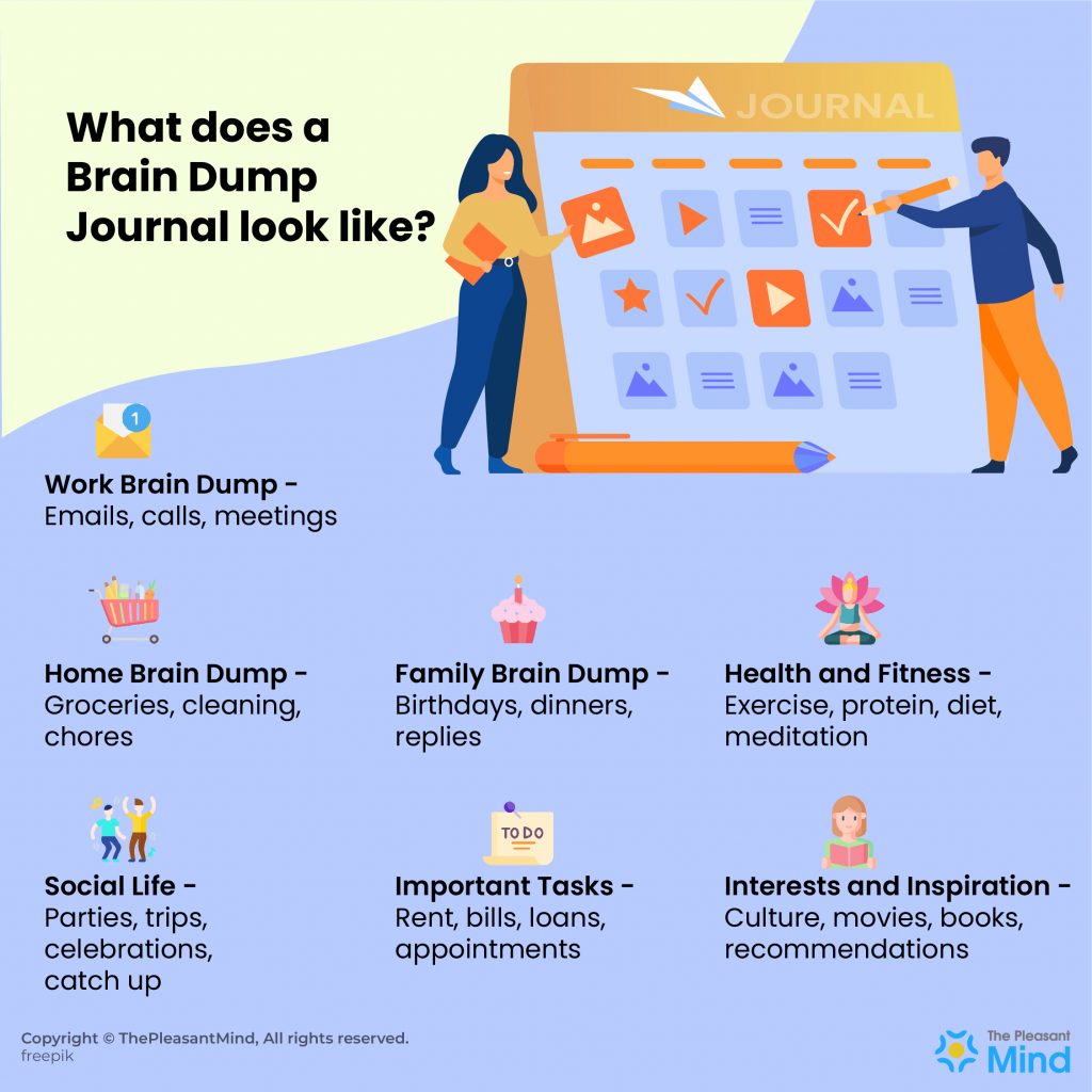 Brain Dump Definition, Examples, How To Do It, Journal and More