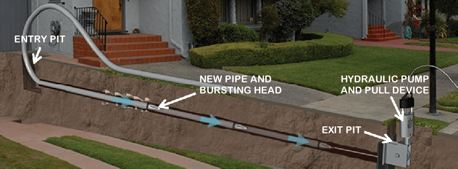 Trenchless Sewer Repair - ThePlumbingPro.Com