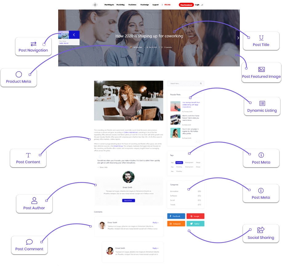 Free Blog Builder Widget for Elementor (Make Blog from Scratch)