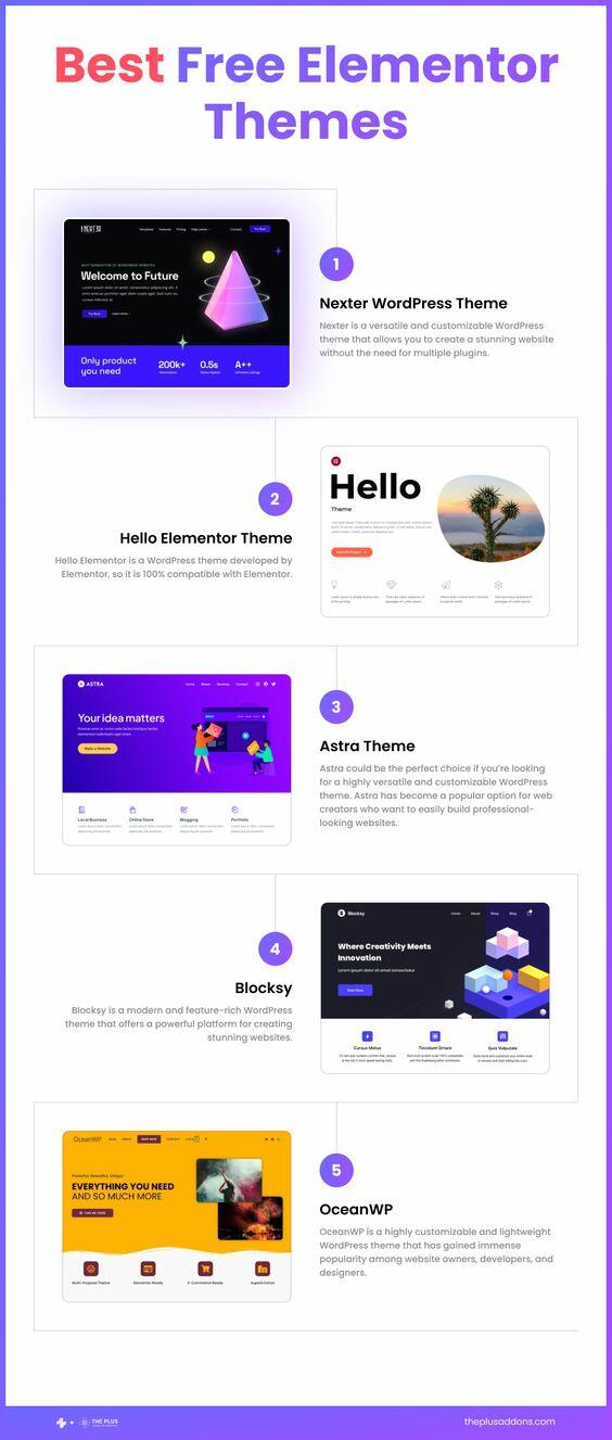 5 Best Free Elementor Themes in 2024 [Pros & Cons Included]