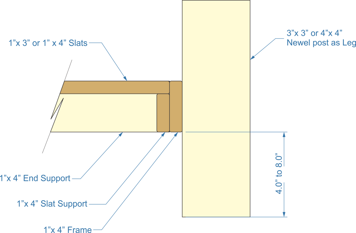 DIY Toddler Bed ⋆ 🌲