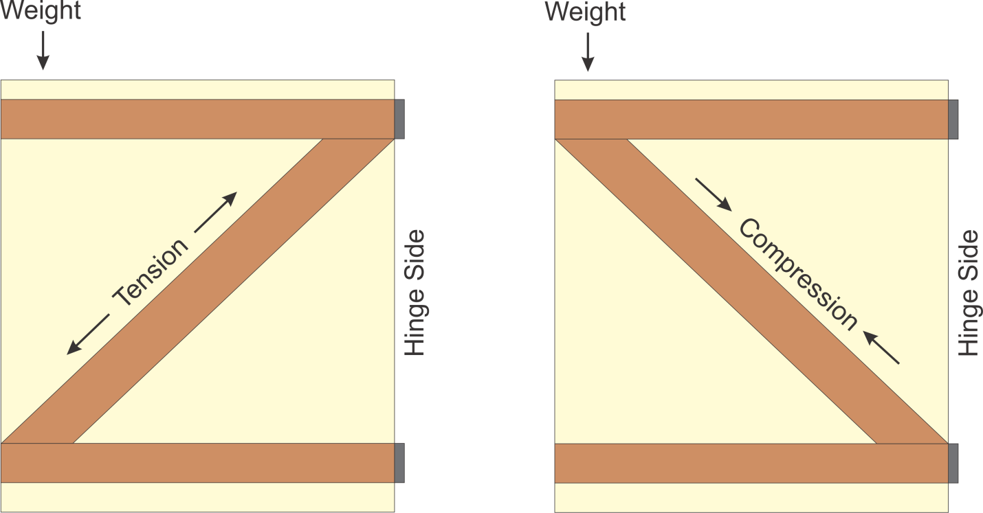 Garden Gate ⋆ 🌲