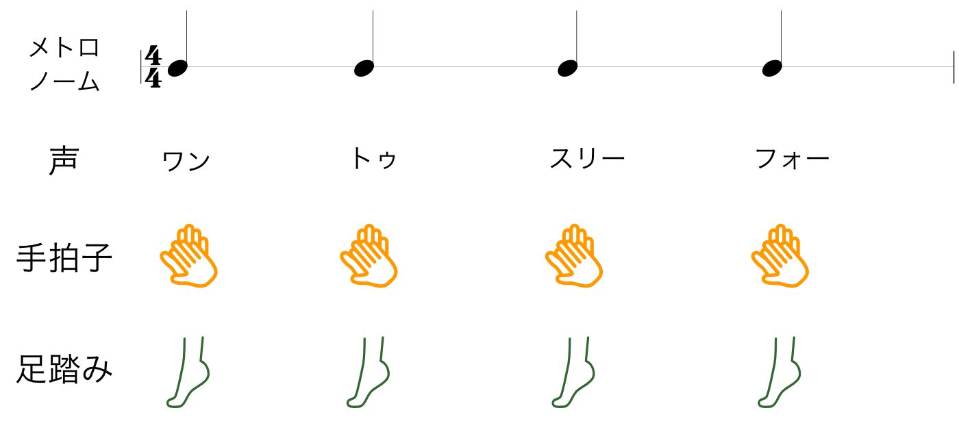 楽器不要のリズムトレーニング 初級編〜応用編 THE POCKET オンラインギターレッスン