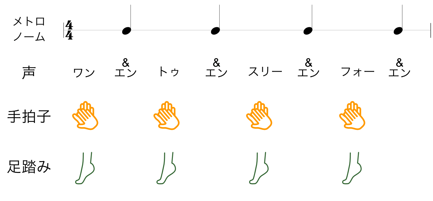 楽器不要のリズムトレーニング 初級編〜応用編 THE POCKET オンラインギターレッスン