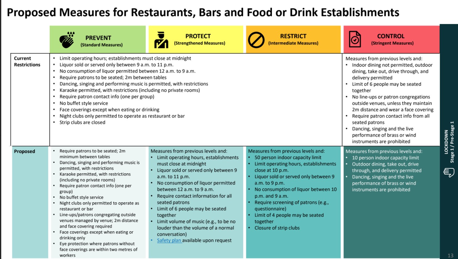 Peel’s COVID situation grows ‘increasingly dire’ amid more